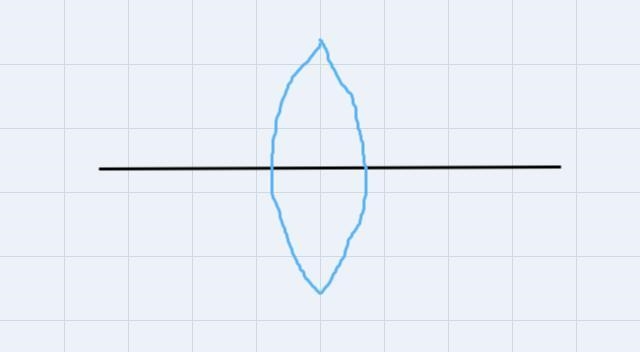 What physical characteristic of a lens distinguishes a converging lens from a diverging-example-1