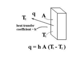 A container holds a liquid at 660C bulk temperature, and convects heat to a wall with-example-1