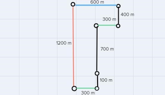 Alex goes cruising on his dirt bike. He rides 700 m north, 300 m east, 400 m north-example-1