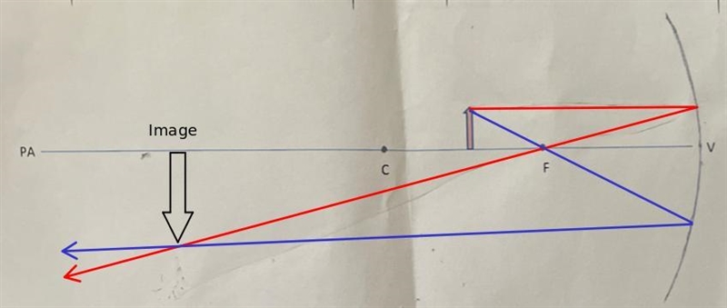 Construct a ray diagram showing the position orientation and size of the image formed-example-4