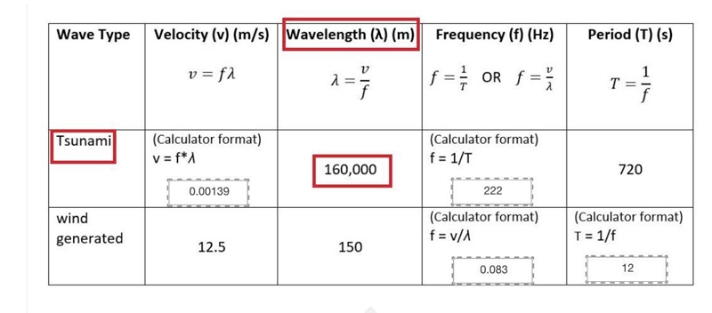 The rate that energy is lost in a wave is inversely proportional to its wavelength-example-2