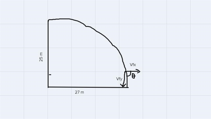 A tennis ball is kicked horizontally off the edge of a 25 m high building and lands-example-1