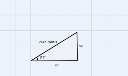 A woman is driving at a velocity of 12.74 m/s at an angle of 57° What is the Ycomponent-example-1