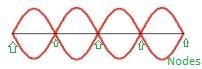 A rope is vibrating so as to form the standing wave pattern shown. How many antinodes-example-1