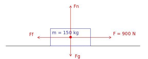 You are moving a 150 kg block along a horizontal floor. You apply a force of 900 Newtons-example-1