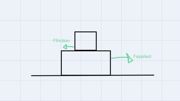 A block of mass m/ = 4.0 kg is put on top of a block of mass m2 = 5.0 kg. To cause-example-1