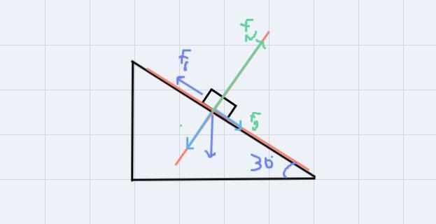 The figure on the right shows an 80N body sliding from rest on a rough inclined plane-example-1