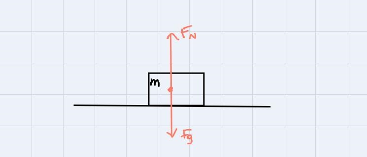 A man picks up an object of mass 4kg and lifts it 5m. He then moves forward 3m.-example-1