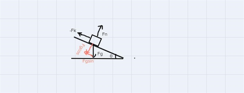 A skier is at rest on a hill sloped at 40° the coefficient of kinetic friction between-example-1