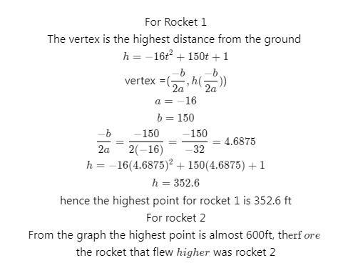 for context, the equation for rocket one is h=-16t^2+150t+1 and rocket 2 starts at-example-1