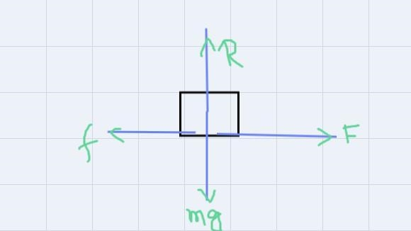 L../IN10. An object of mass 60.986 kg is sliding on a horizontalsurface with a uniform-example-1