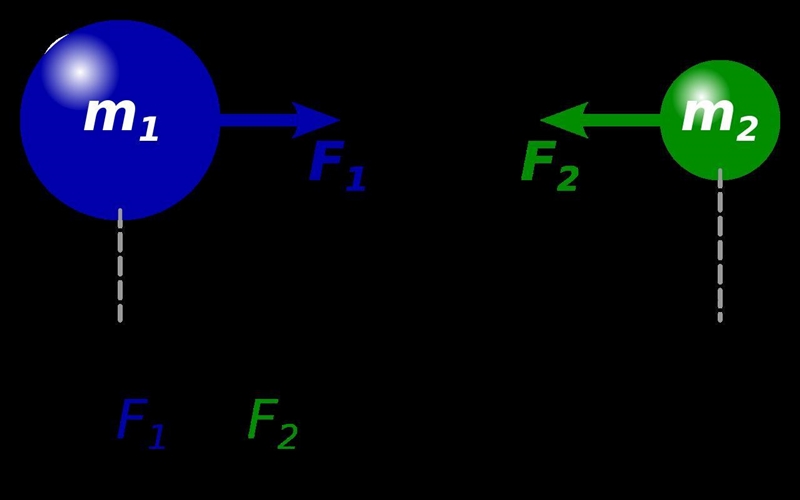 Two objects with massesof 1.0 kg and 2.0 kg are 1.0 m apart. the magnitude of the-example-1