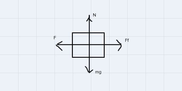 A 4.80-kg block is at rest on a horizontal floor. If you push horizontally on the-example-1