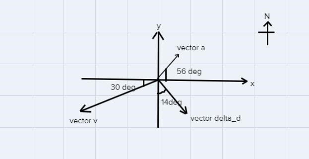 Break each of the following vectors into their x and y components-example-1