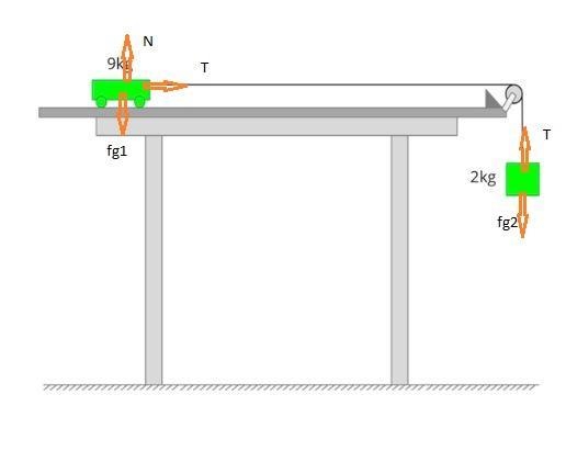 How do a i solve this problem? Hint: 1. Draw the forces - cart: weight downwards, normal-example-1