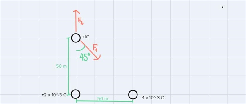 An object of charge +2.0 x10^-3 C is located at the Cartesian origin, (0m,0m). A second-example-1