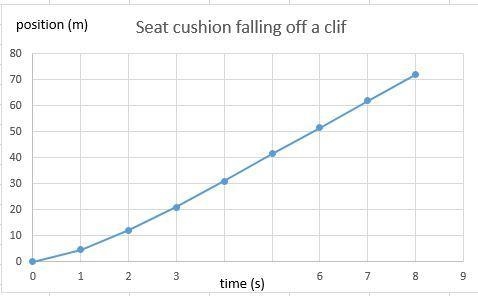 Could you help with this questionConstruct a position-time graph using your data. Draw-example-1