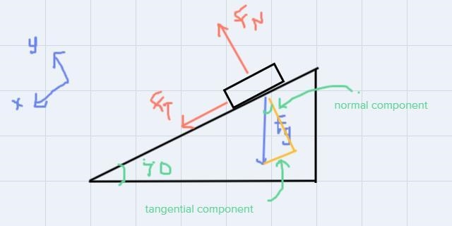 The box shown on the rough ramp above is sliding up the ramp.Draw a Free-Body Diagram-example-1