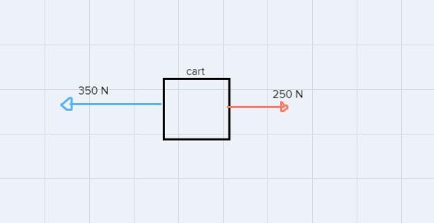 Can you draw a free body diagram of this for me?-example-1