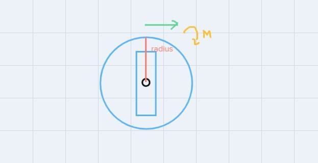 Peter is trying to ignite the hotplate by turning the gas knob. Suppose thatthe minimum-example-1