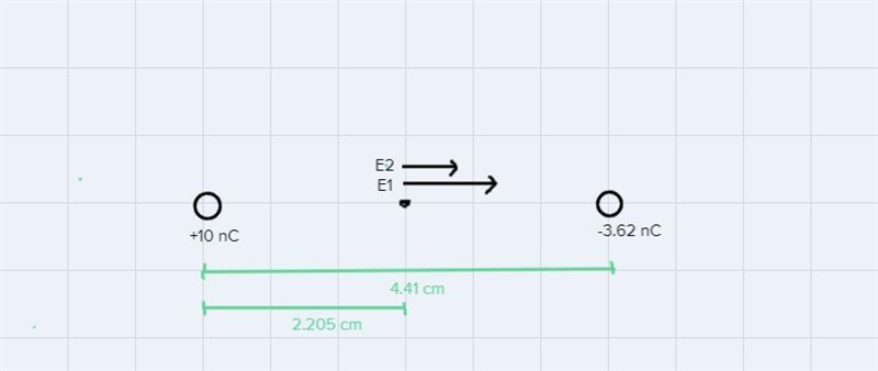 A + 10 nC point charge and a - 3.62 nC point charge are 4.41 cm apart. What is the-example-1