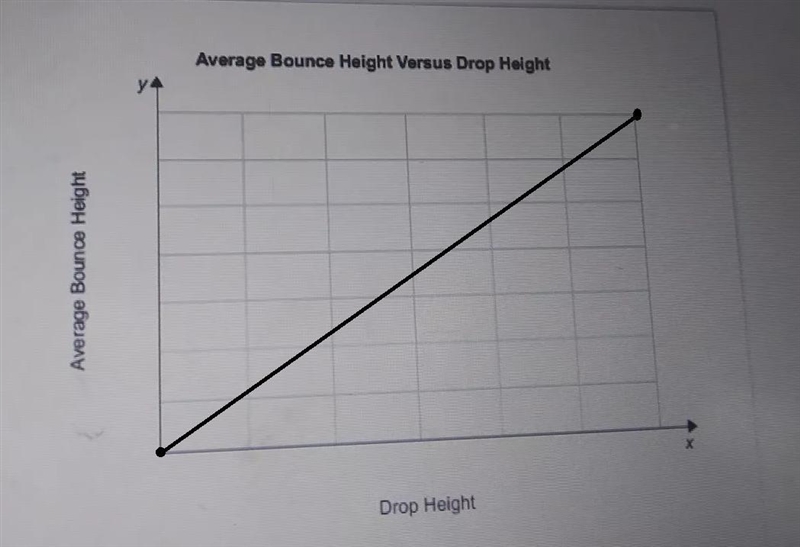 describe the shape of the graph and explain what it days about the relstionship between-example-1