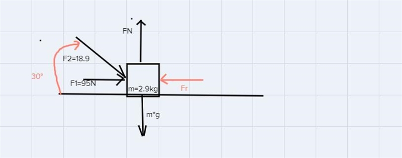 A horizontal force, F1 = 95 N, and a force, F2 = 18.9 N acting at an angle of θ to-example-1