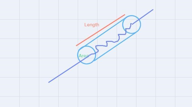 Calculate the resistance in milliOhms of a copper wire 2.84 m long and 0.04 m diameter-example-1