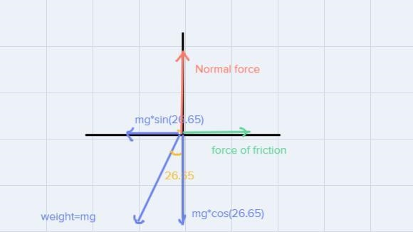 A block of mass and equals 15.5 kg rests on an inclined plane the coefficient ecstatic-example-3