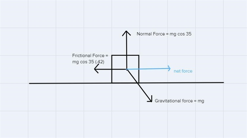 A large crate of puzzle pieces is at rest at the top of a steep incline with an angle-example-2