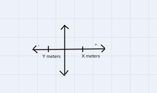 A field hockey player runs X m forward and then straight back Y m during a game. If-example-1