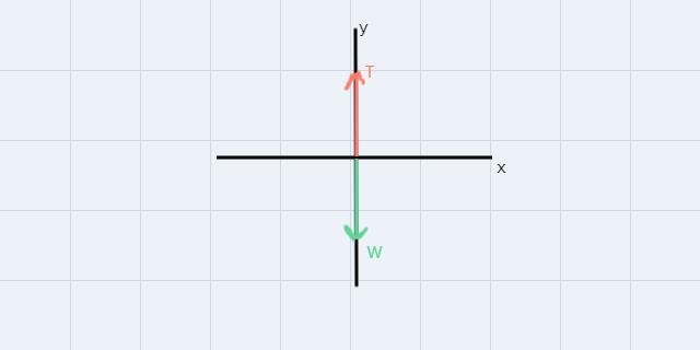 After the elevator accelerates, then it moves at a constant speed of 6.0m/s, calculate-example-1