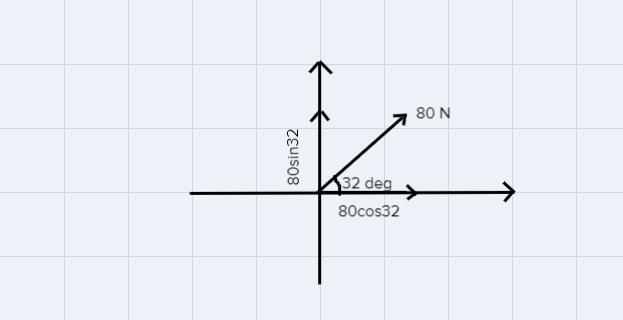 Draw a diagram to show F1, the component parallel to the x axis, and F2, thecomponent-example-1