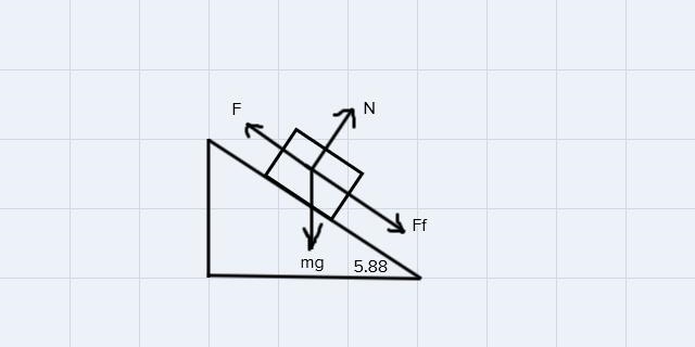 A 387.02 N trunk is pulled at a constant speed up an incline with an angle of 5.88degrees-example-1