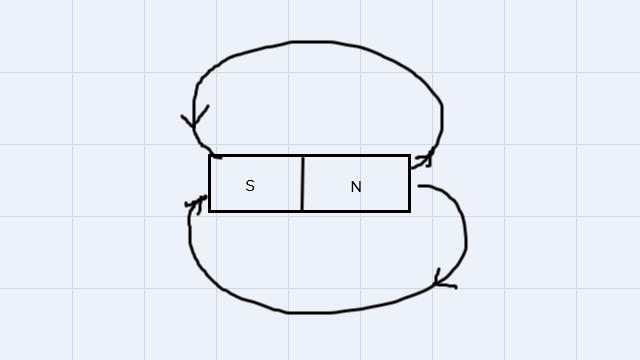 What is the direction of movement in a magnetic field?-example-1