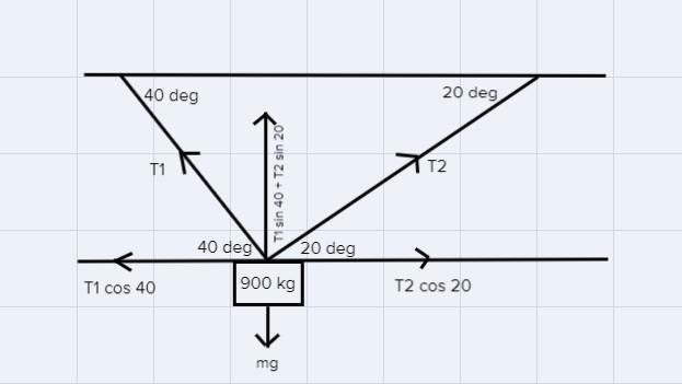 VIVA.-1VISSV0.574 * T₁+0.5 * T₂ = 03. An object of mass 900 kg is hanging from a ceilingby-example-1