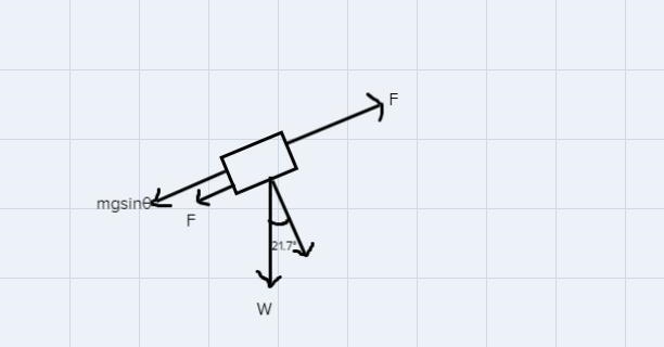 A rope pulls a 72.5 kg skier up a 21.7° slope with μk = 0.120. The rope is parallel-example-2