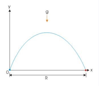 hello I am using kinematic equations to find the projectile motion of the ball. in-example-1