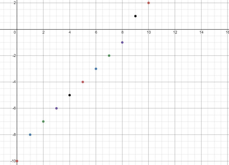 Position and time graph-example-2