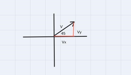 Calculate the x-component and the y-component (in m) of the vector with magnitude-example-1