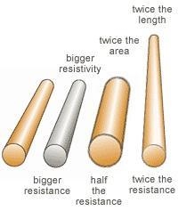 The four rods shown below are made of carbon. Which rod has the greatest electrical-example-1