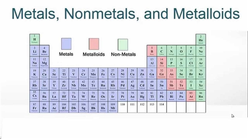 Where on the periodic table are nonmetal elements mostlikely found? A. Along the stairstep-example-1