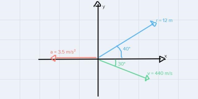 draw each of the following vectors then find its x and y component. a. a = 3.5 m/s-example-1