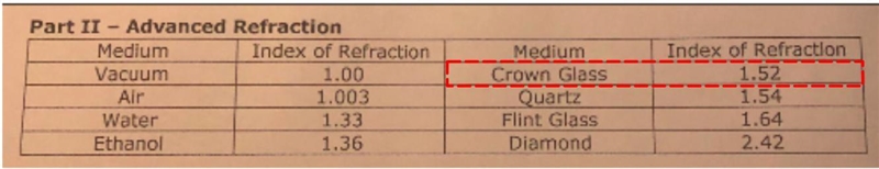 A laser shines onto some glass from an angle of 60 degrees. angle of 34.85 degrees-example-2