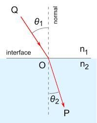 The index of refraction of crown glass is 1.515 for red light and 1.523 for blue light-example-1