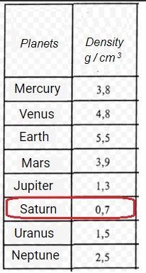 PLEASE HELP Suri, a scientist at NASA, created models of each planet. The models contain-example-1