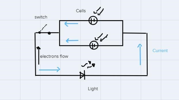 . Draw a schematic circuit with two cells placed in parallel providing powerto a single-example-1