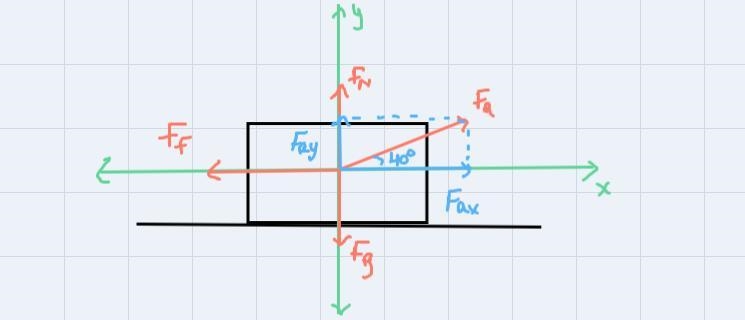 I was wondering if you could find the force of friction acting on the safe-example-1