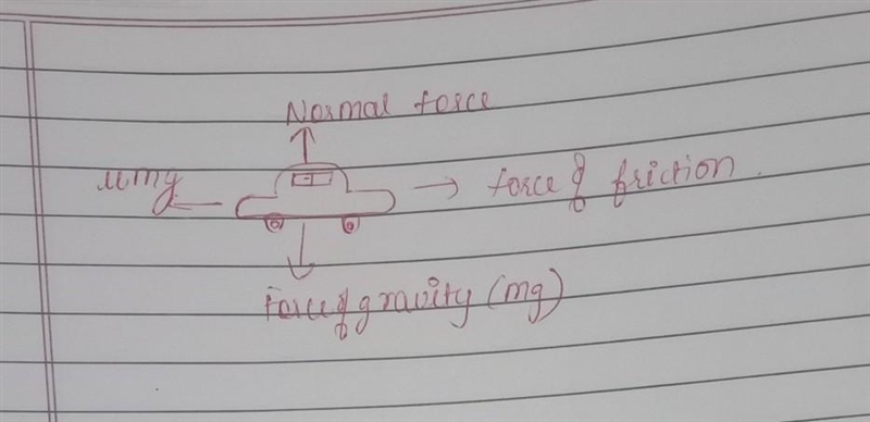 The maximum speed with which a 945-kg car makes a 180-degree turn is 10.0 m/s. The-example-1