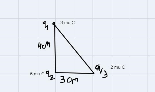 Three charges form a right triangle. A charge q1= -3 μC is 4 cm above a charge q2= 6 μC-example-1